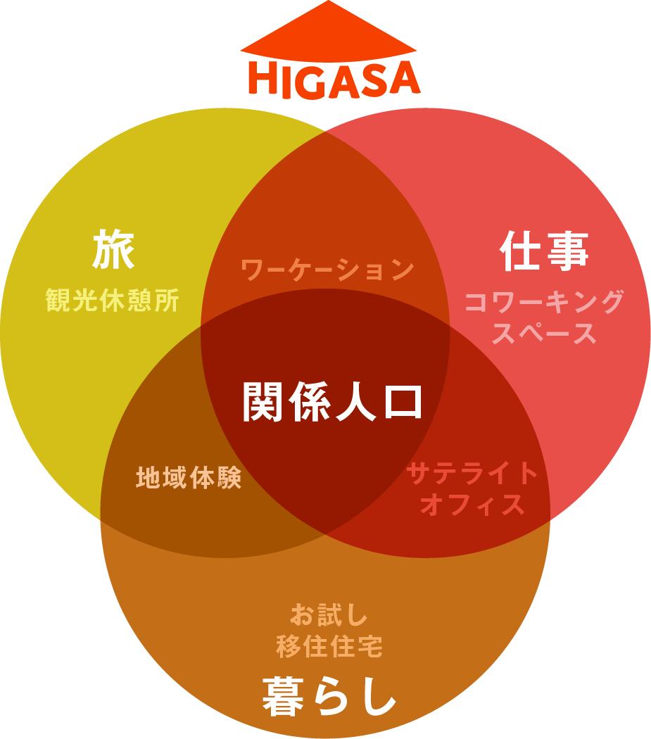 HIGASA 間取り図
